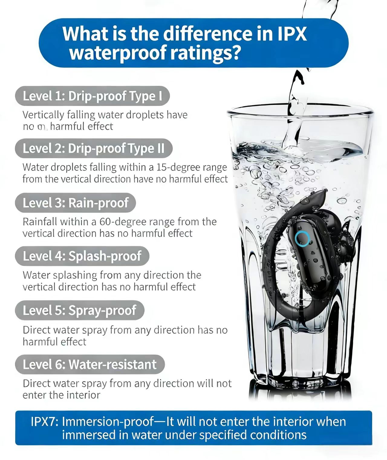 IPX7 방수 TWS 스포츠 블루투스 이어폰, 고음질 스테레오, 이어훅 디자인
